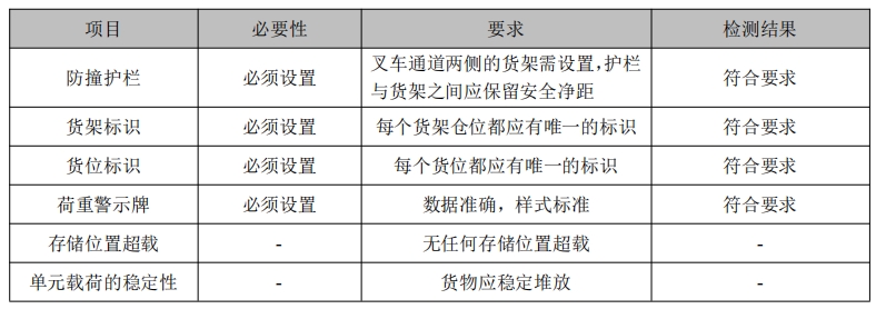 北京某某物流有限公司吉林長(cháng)春倉
