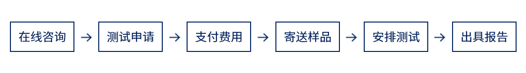 服務(wù)流程.jpg